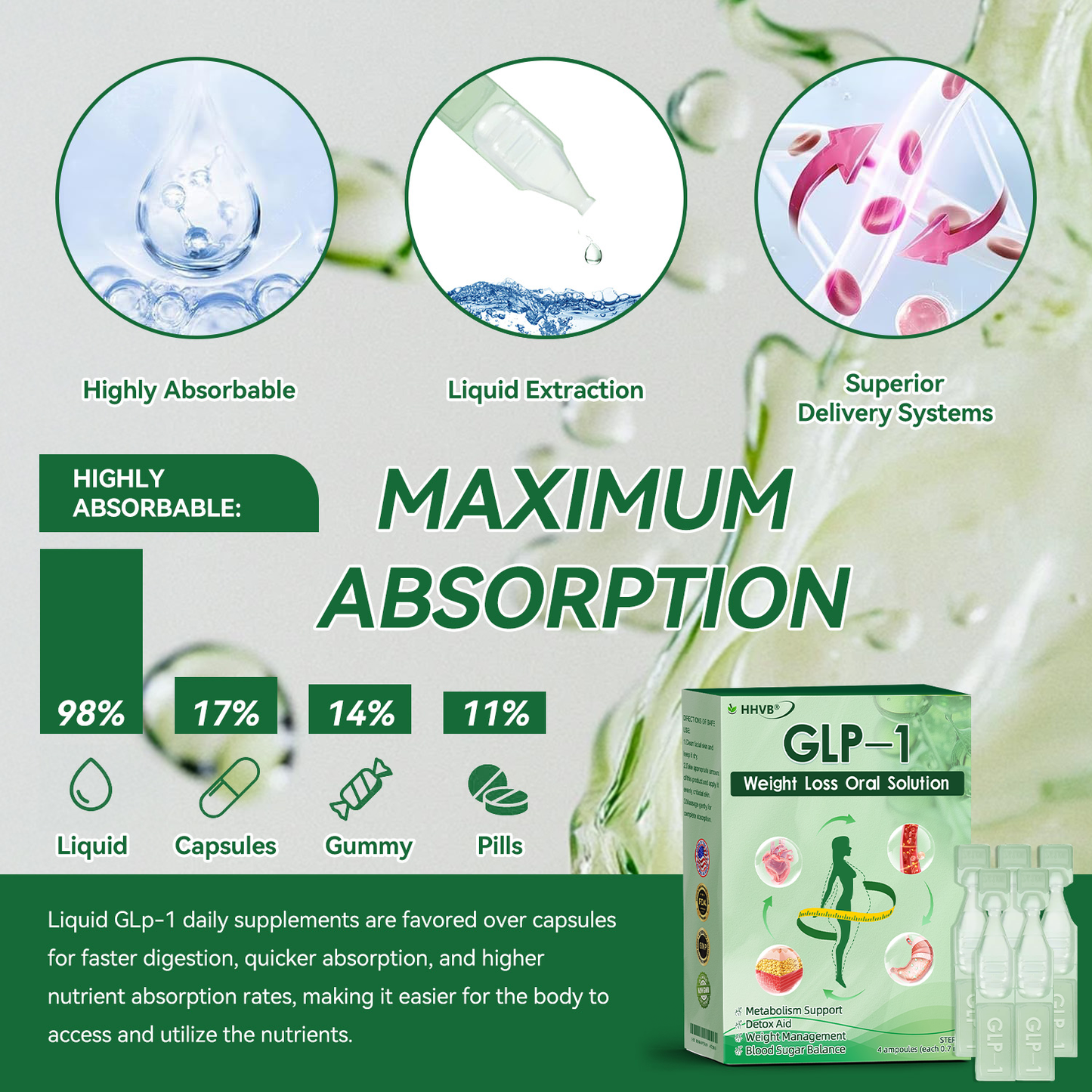 𝐇𝐻𝑽𝖡® 𝐺𝐿𝑃-1  𝑊𝑒𝑖𝑔ℎ𝑡 𝐿𝑜𝑠𝑠 𝑂𝑟𝑎𝑙 𝑆𝑜𝑙𝑢𝑡𝑖𝑜𝑛✅